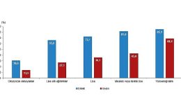 TÜİK: Türkiye nüfusunun %49,9’unu kadınlar, %50,1’ini erkekler oluşturdu